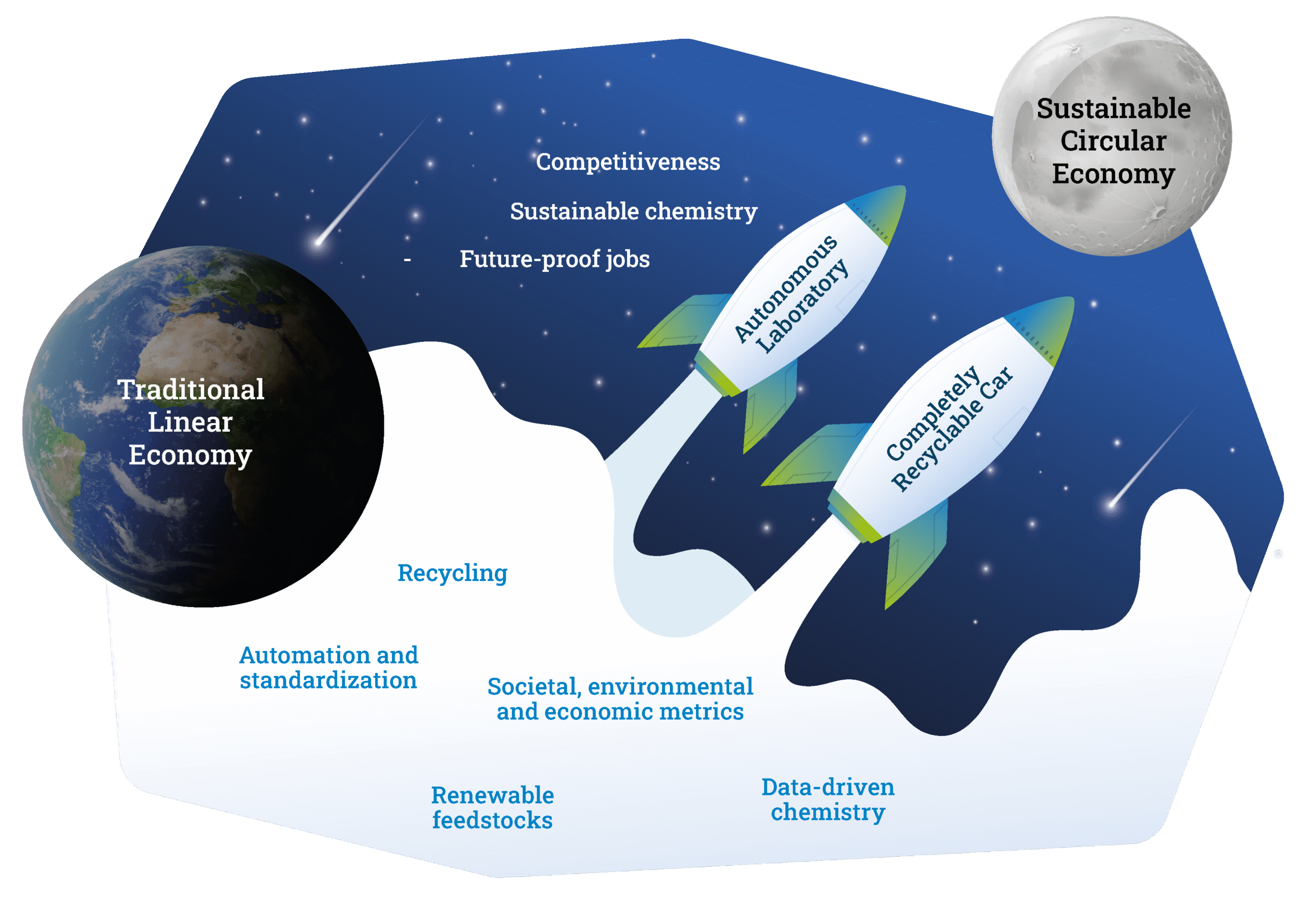 EN_Chemistry aims for the moon